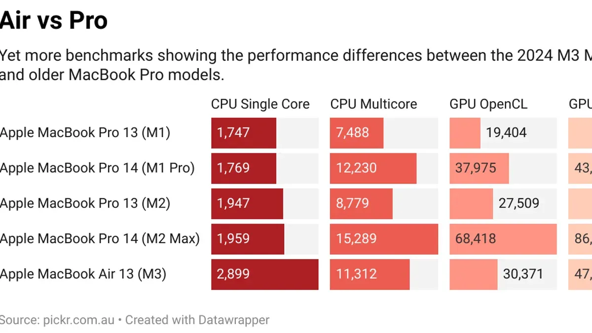 Performance Expectations: Realistic Gameplay on MacBook Air M3 – can MacBook Air M3 run Call of Duty Black Ops 6