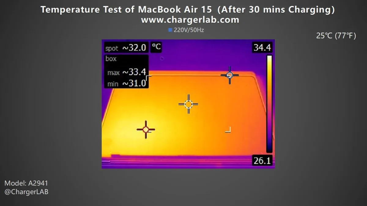 How Thermal and Power Constraints Affect Gameplay – can MacBook Air M3 run Stardew Valley