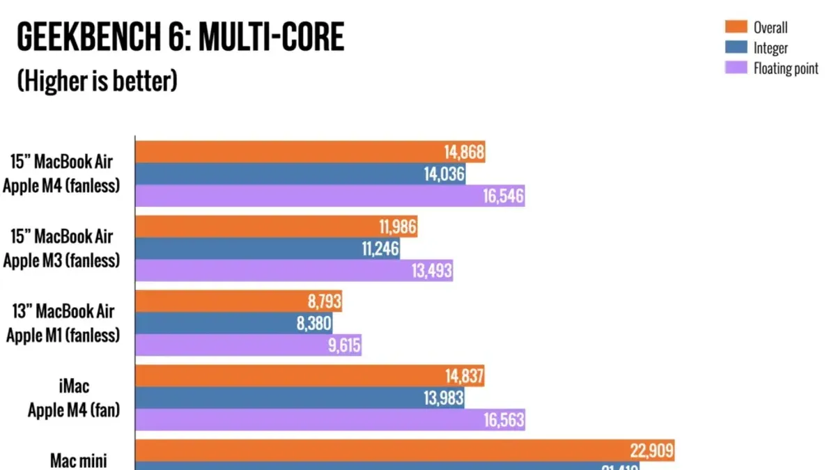 Performance Expectations: Frame Rates, Latency, and Visual Quality – can MacBook Air M3 run Valorant