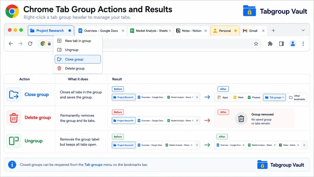 When Tab Groups Might Not Be the Best Solution – how to use Tab Groups in Safari