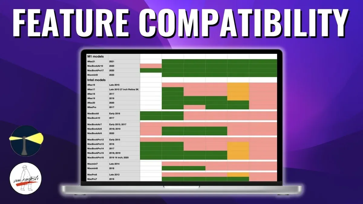 What to Do If You Encounter Compatibility or Feature Issues – can mac users use excel