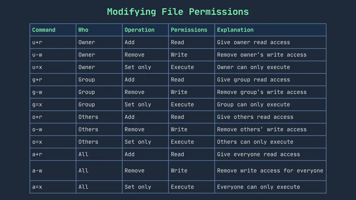 Common errors and troubleshooting chmod on Mac Terminal – how to change file permissions with chmod in Mac Terminal