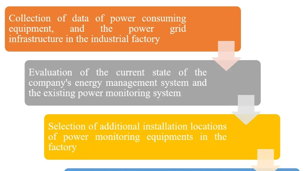 Interpret Energy Impact and 12 hr Power: What These Numbers Mean for Battery Life – how to check energy impact of apps in Act