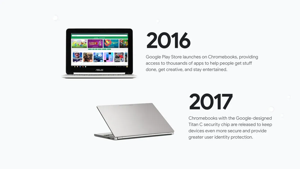 Explore when and how schools began adopting Chromebooks – Chromebooks implementation timeline