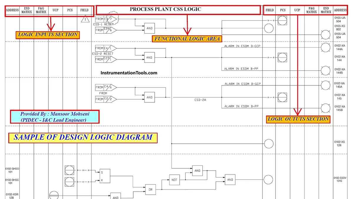 Use automation in performance and arrangement creatively – how to draw automation in Logic Pro