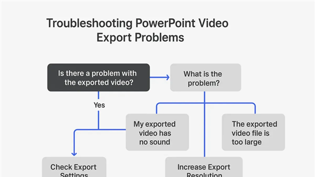 Troubleshoot Common Export Issues – how to export a presentation as video in Keynote
