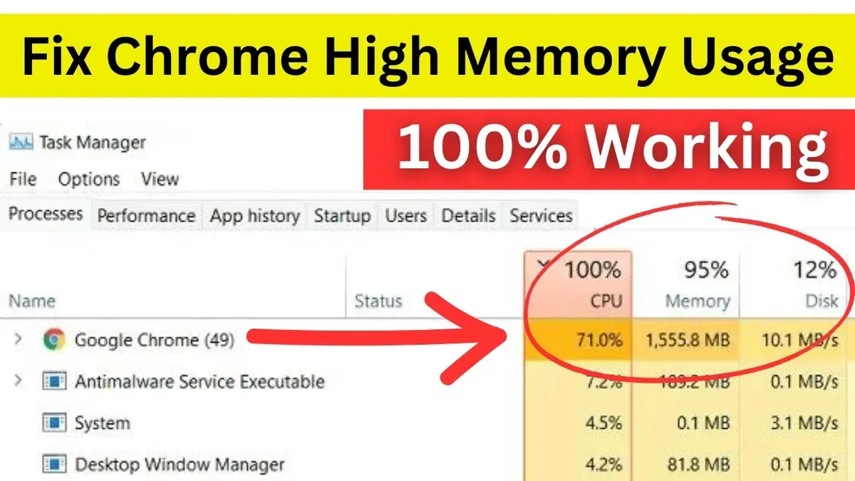 Troubleshoot Common Issues When Memory Usage Remains High – how to fix Google Chrome high memory usage on Mac