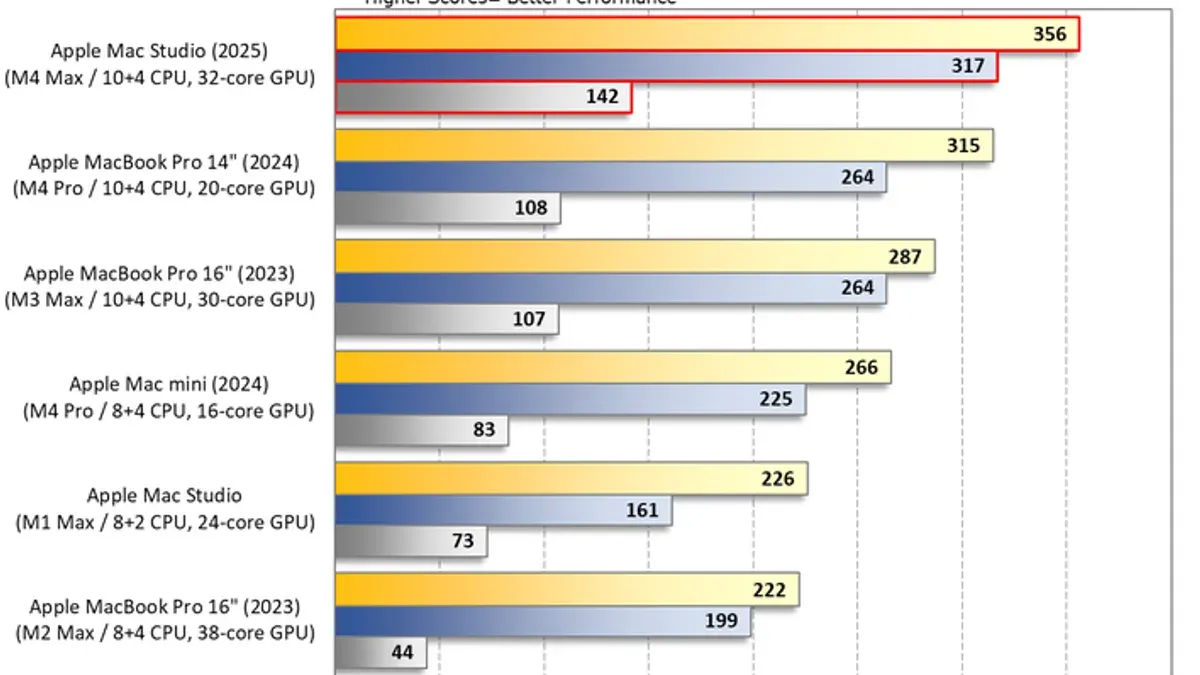Compare Mac Studio M4 Max speaker performance with other Apple models – Mac Studio M4 Max speaker crackling
