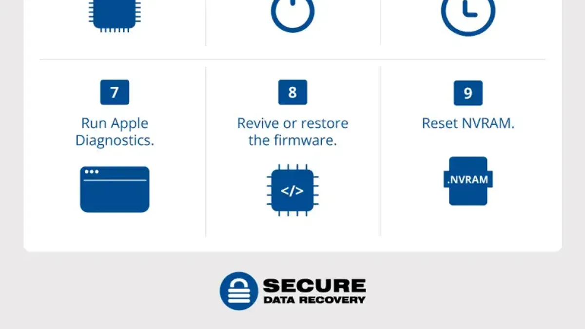 Run Basic Troubleshooting Steps You Can Do Yourself – MacBook Pro M1 Pro screen lines