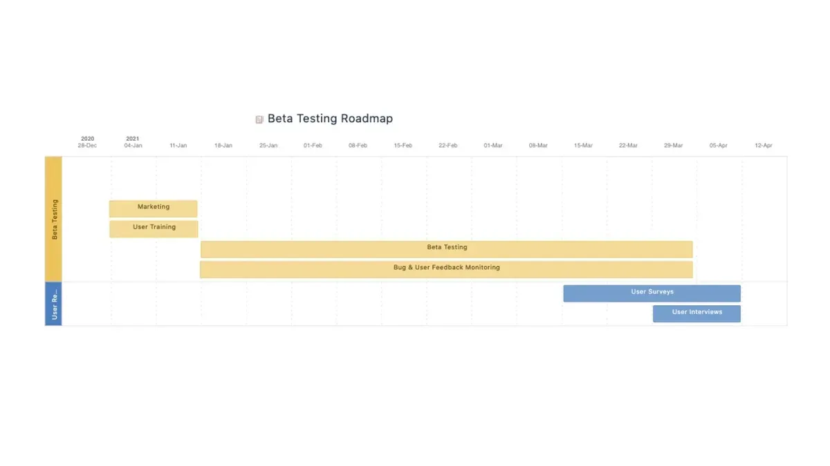 Track the timeline of major Google Classroom improvements – Google Classroom implementation timeline
