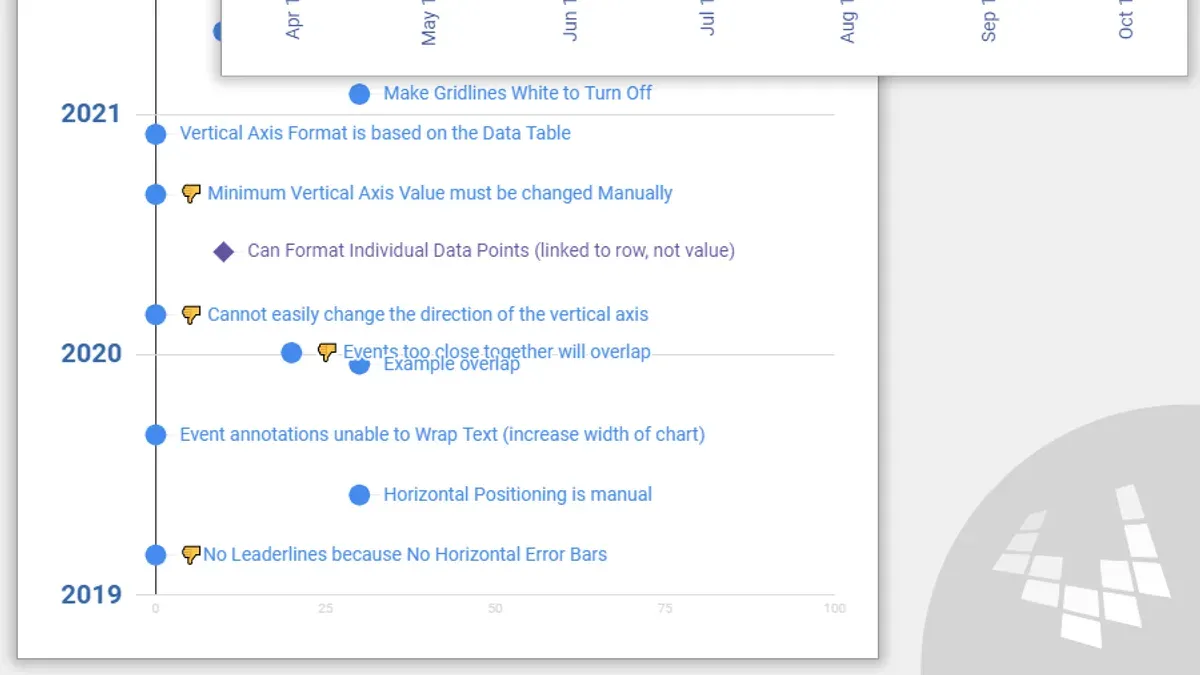 Practical applications of Google Drive’s timeline and document history – Google Drive implementation timeline