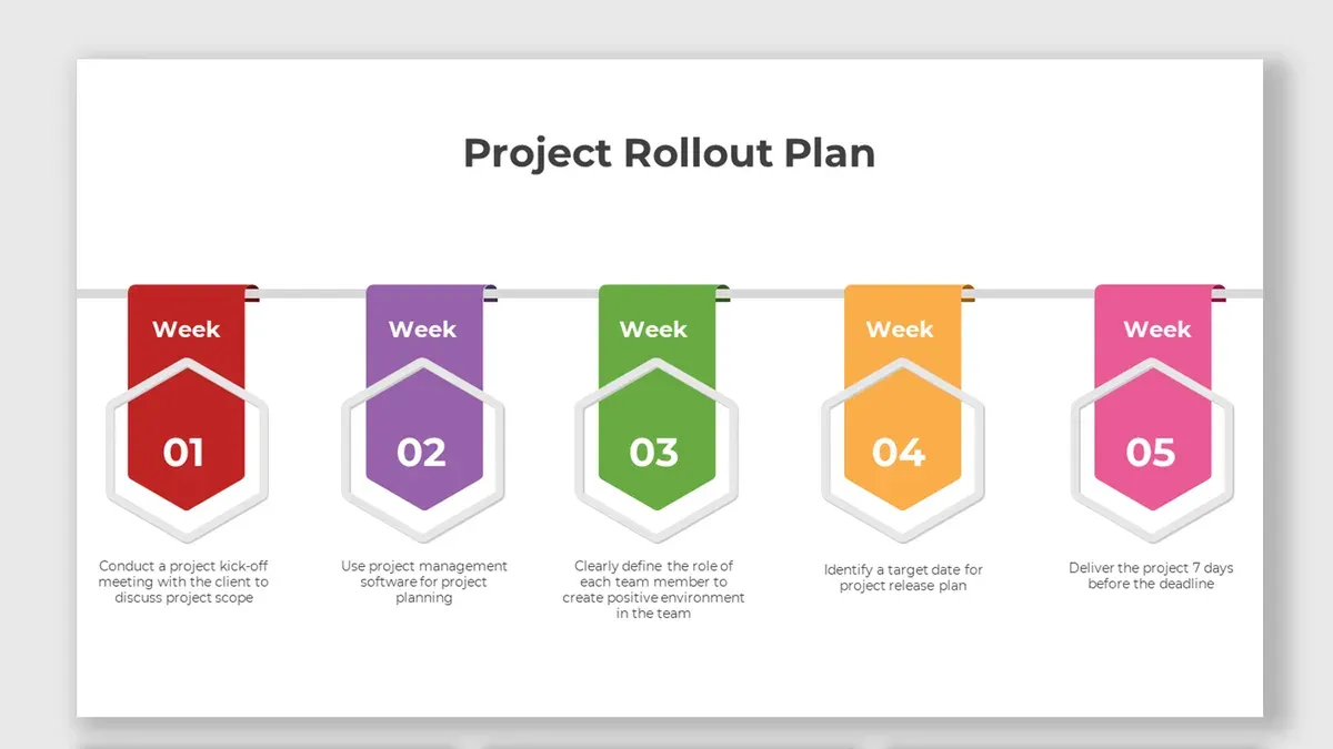 Design a Phased Rollout Strategy – Google Drive rollout plan for school administrators
