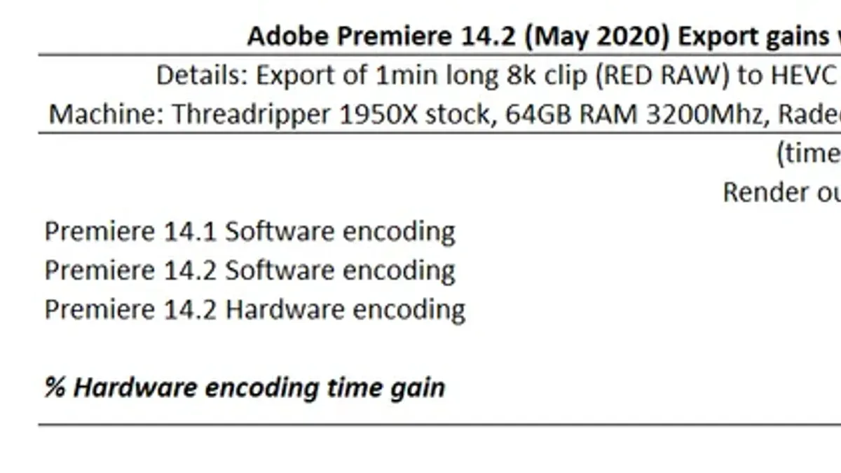 Understanding when hardware encoding improves export performance and when it does not – how to use hardware encoding in Premi