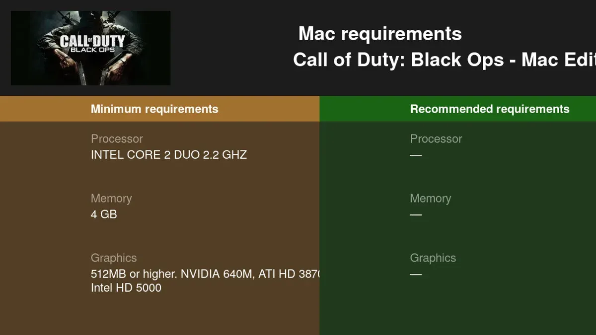 How to Set Up Call of Duty Warzone on Your iMac M4 – can iMac M4 run Call of Duty Warzone