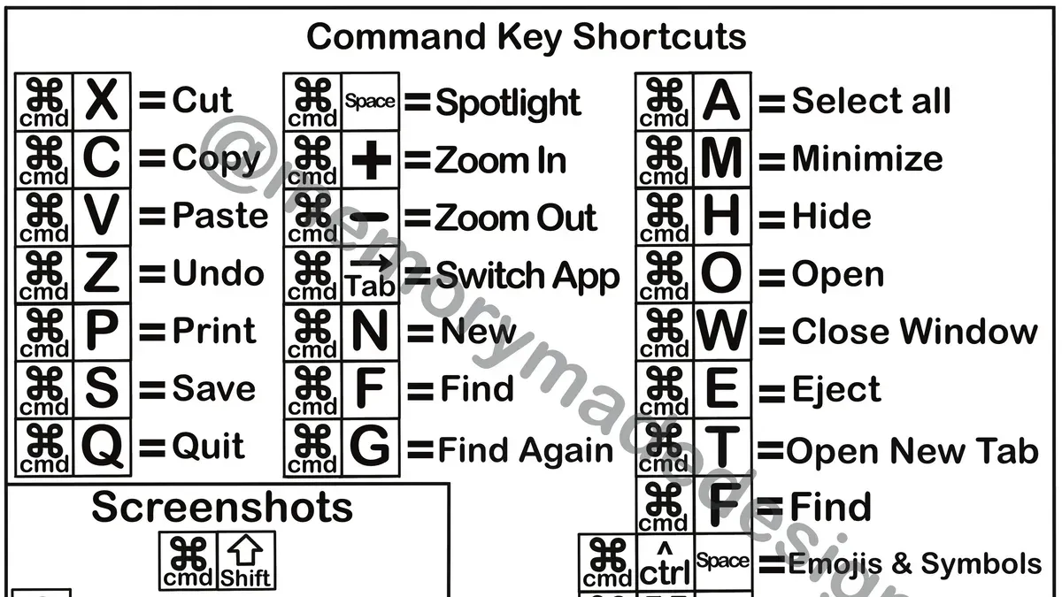How to open Activity Monitor on MacBook without a keyboard shortcut – Mac keyboard shortcut to open Activity Monitor