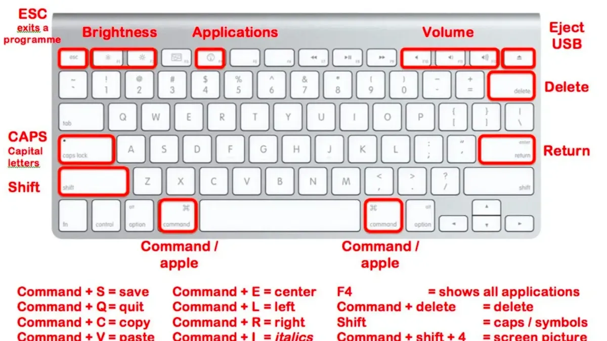 How Mac keyboard shortcuts adjust volume quietly – Mac keyboard shortcut to adjust volume quietly