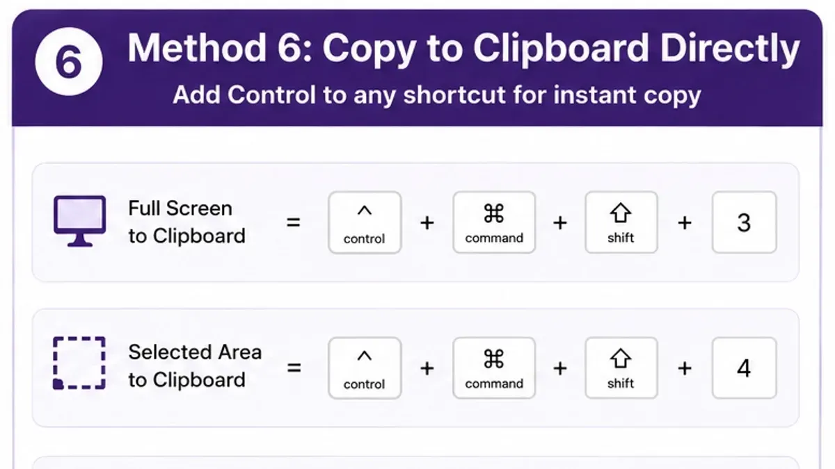 How Mac keyboard shortcut screenshot copy to clipboard can fit different workflows – Mac keyboard shortcut to copy screenshot