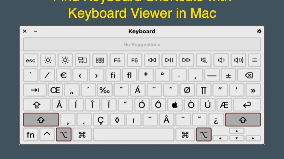 Alternative methods to insert the copyright symbol on Mac – Mac keyboard shortcut to type copyright symbol