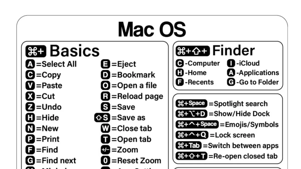 Practical tips to maximize efficiency with find and replace shortcuts – Mac keyboard shortcut to find and replace