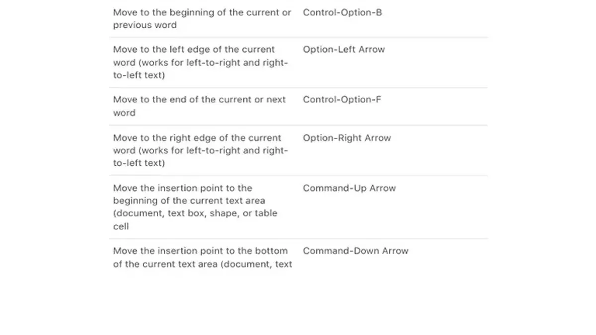 Keyboard shortcut to move to end of document on Mac with alternative keys – Mac keyboard shortcut to jump to end of document