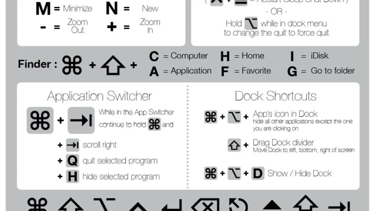 Using Terminal shortcuts within Terminal for faster operation – Mac keyboard shortcut to open Terminal quickly