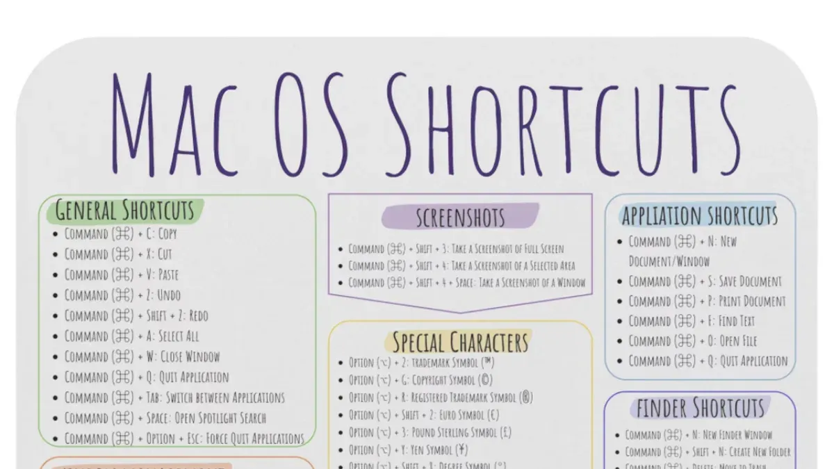 Alternative keyboard shortcuts and commands to put your Mac to sleep – Mac keyboard shortcut to put Mac to sleep