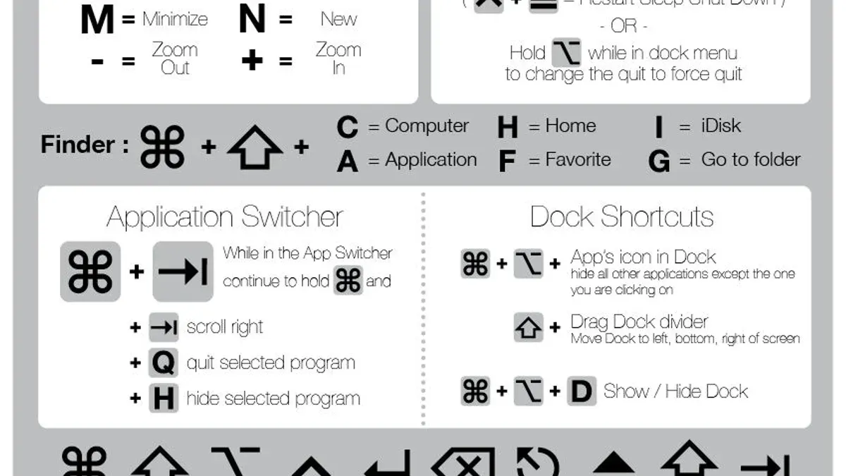 How to jump to the start of a line using Mac keyboard shortcuts – Mac keyboard shortcut to jump to start of a line