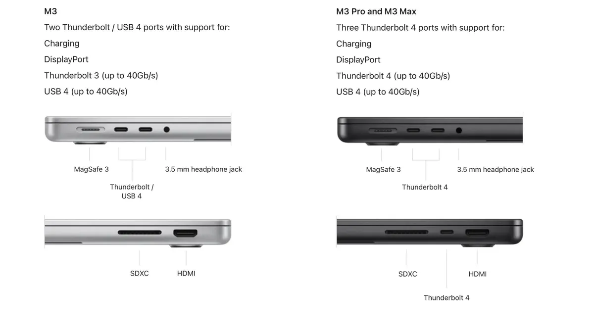 Use Thunderbolt on Your MacBook Air 15 inch M5: Practical Applications – MacBook Air 15 inch M5 does it have Thunderbolt