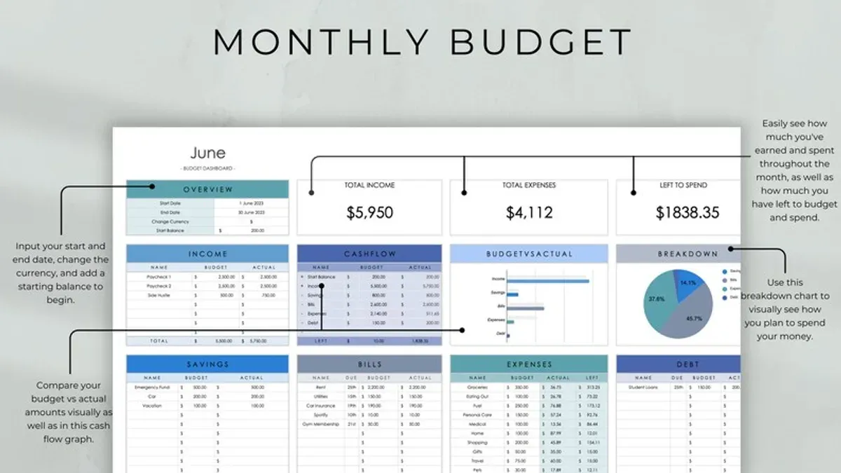 How to calculate a monthly budget: Adding formulas for automatic totals – how to make a monthly budget in Numbers