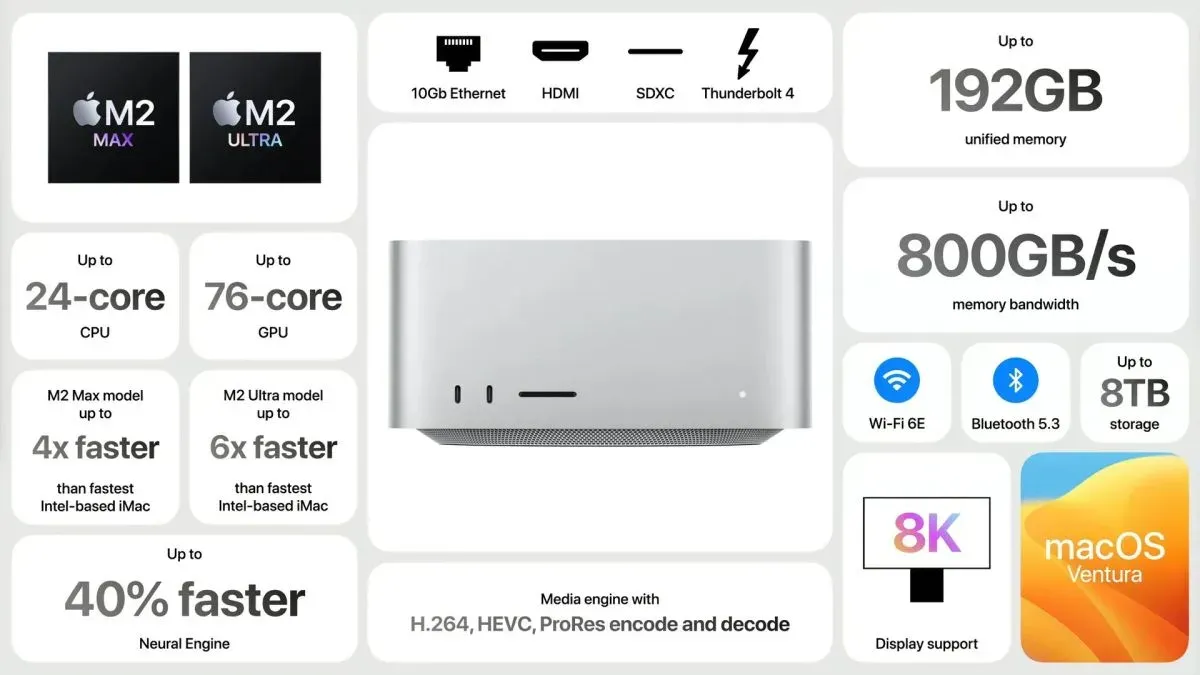 Consider Upgrading or Expanding Storage: What Are Your Options? – Mac Studio M4 Max storage full