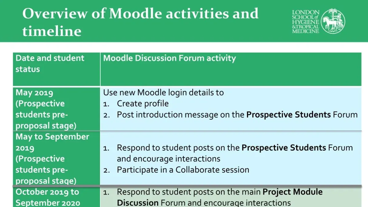 What this advice does not cover – Moodle implementation timeline