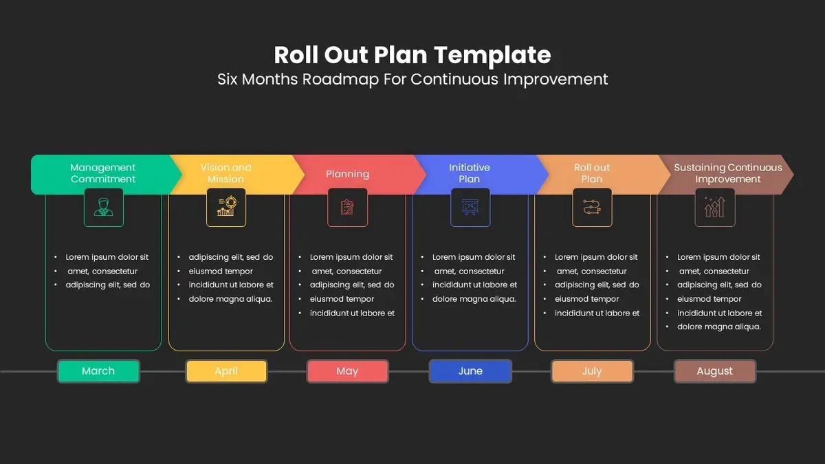 How to set up Moodle for your private school – Moodle rollout plan for private schools