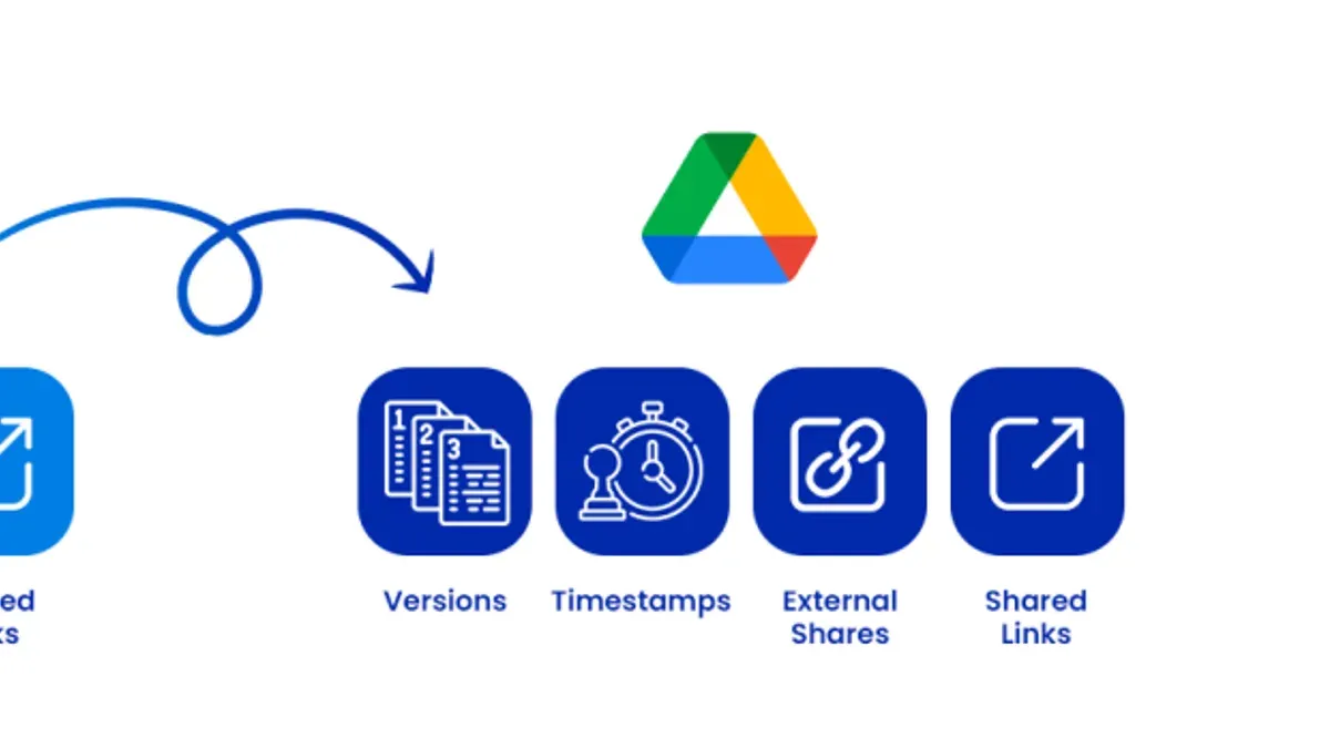 Optimize your new Google Drive environment after migration – moving from Dropbox to Google Drive checklist