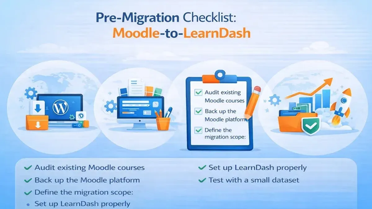 Moodle vs Canvas vs Blackboard: Choosing the right LMS for migration – moving from Moodle to Canvas checklist