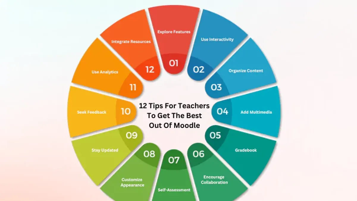 What this advice does not cover and who should seek specialized help – moving from Moodle to Canvas checklist