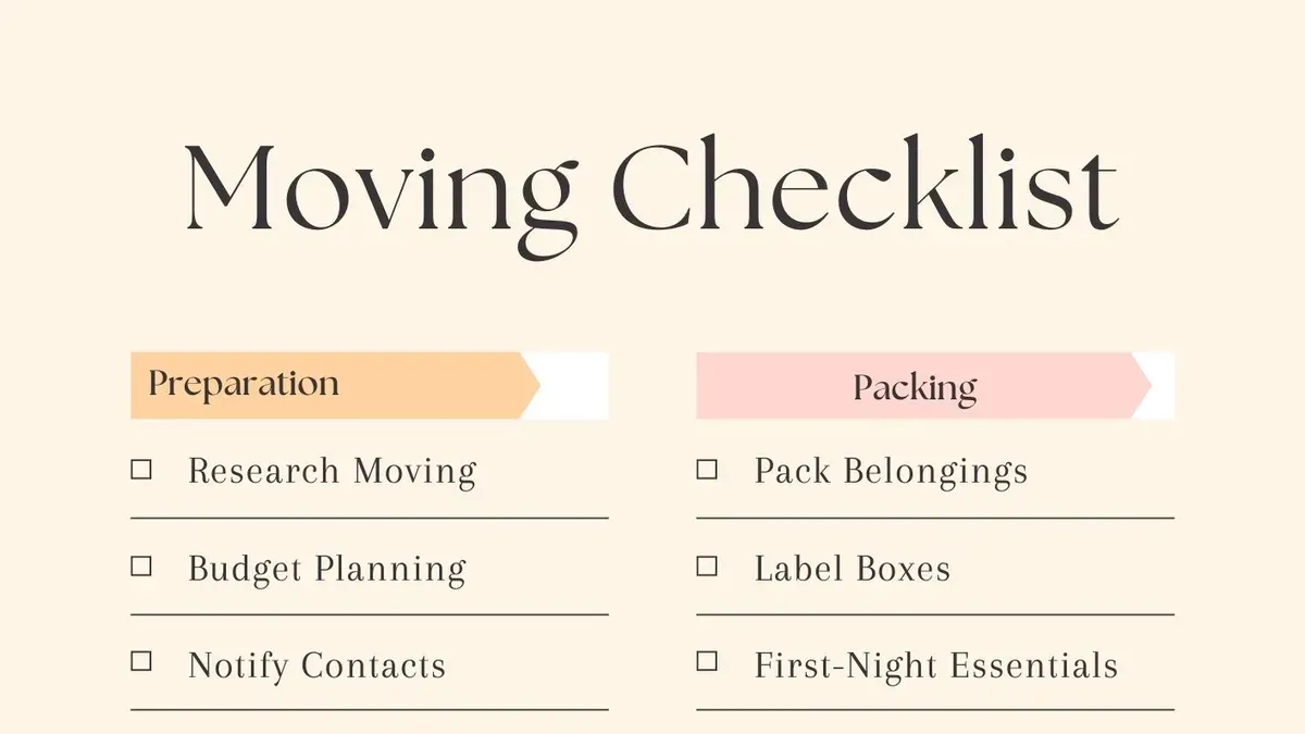 Step-by-step checklist for moving from Seesaw to Remind – moving from Seesaw to Remind checklist