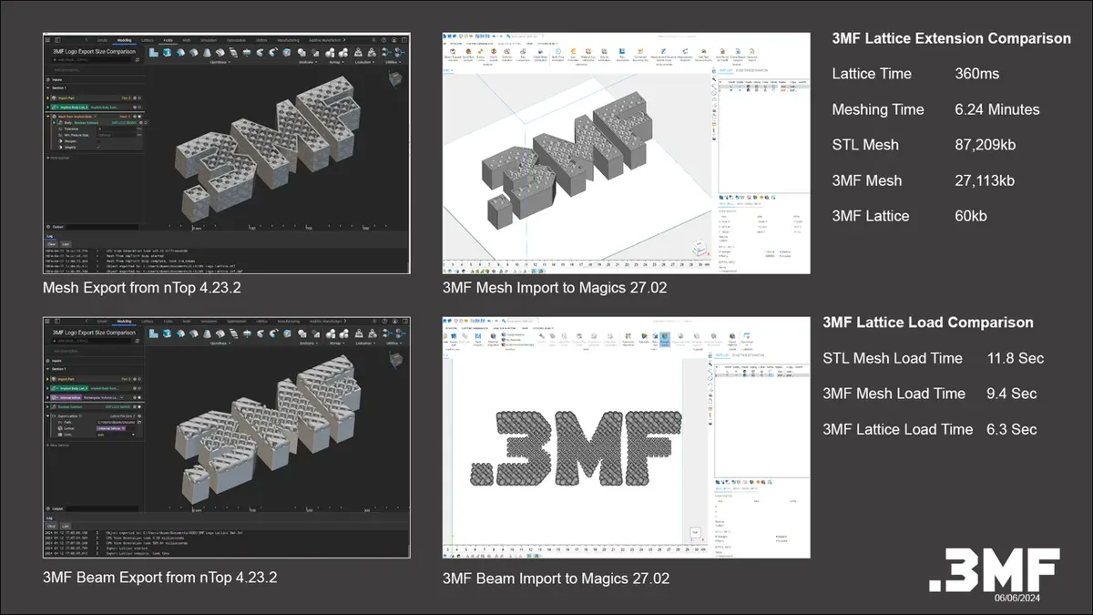 How to create and make a.3mf file on Mac – how to open .3mf file on Mac