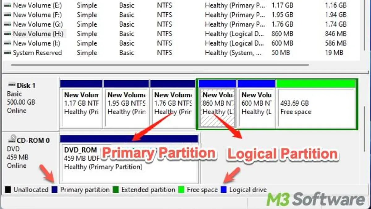 Know the limits and when not to partition a drive – how to partition a drive in Disk Utility