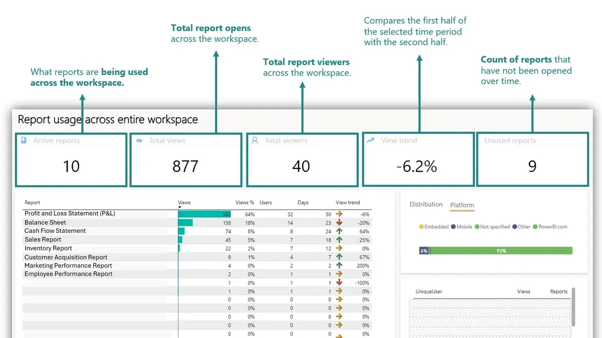 Understand the Components of the Daily Usage Report – how to see daily usage report in Screen Time on Mac