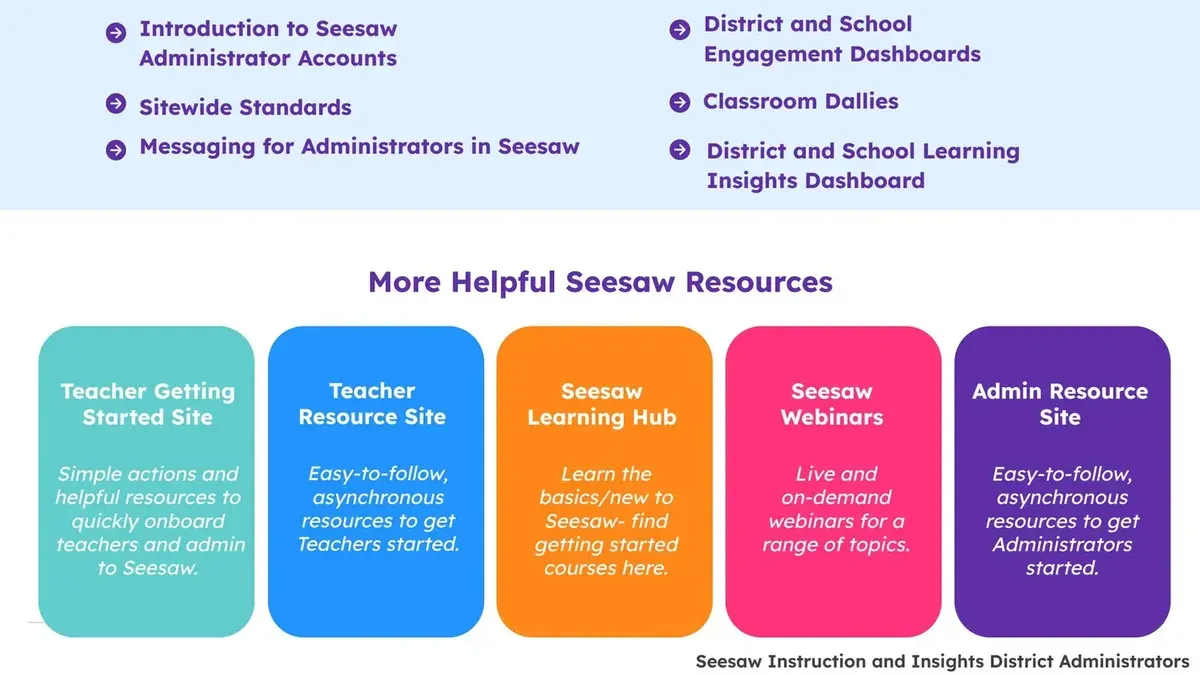 Set Up Your Seesaw Account and Class: Step-by-Step – Seesaw implementation timeline