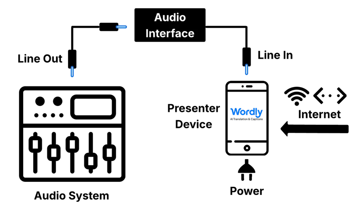 Troubleshoot common audio interface setup issues in Logic Pro – how to set up an audio interface in Logic Pro