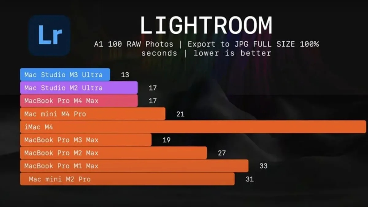 Manage Mac storage and file transfer methods – how to speed up import in Lightroom Classic on Mac