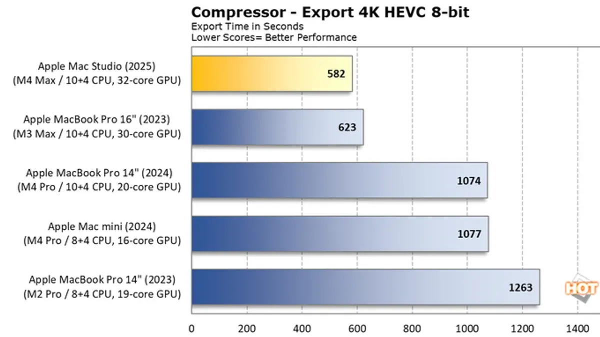 Test Mac Studio M4 Max Hardware to Rule Out Defects – Mac Studio M4 Max random restarts
