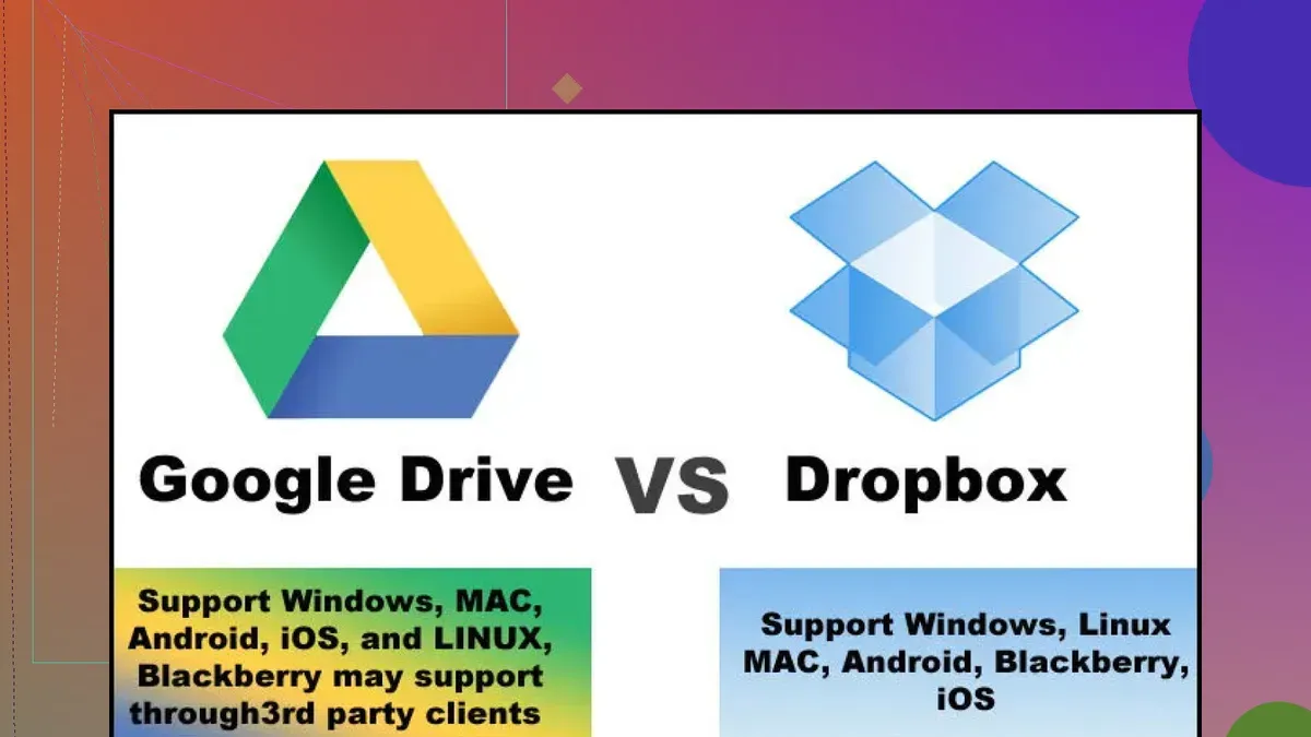 Which is better Dropbox or Google Drive? – switching from Google Drive to Dropbox