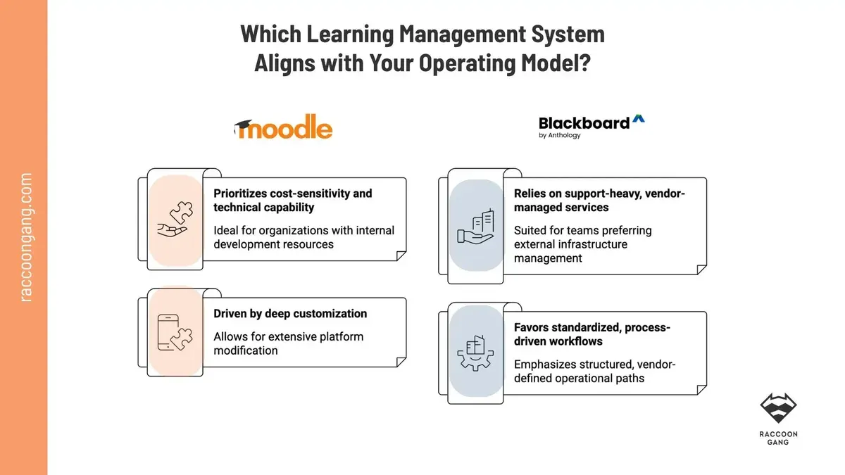 How to Use Blackboard for Teaching: Setting Up Your Courses – switching from Moodle to Blackboard