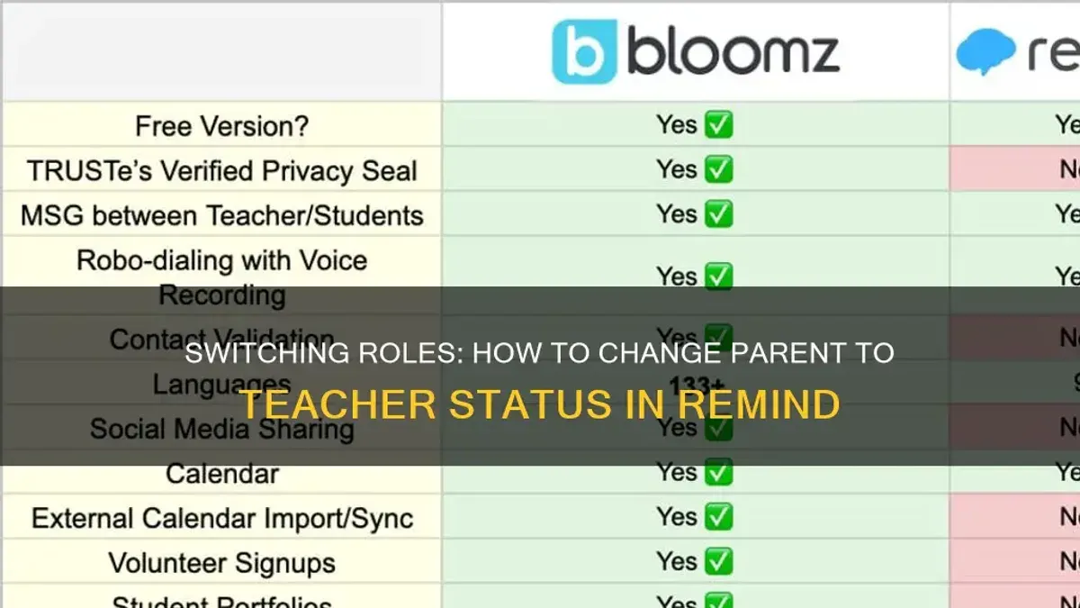 Add teachers, students, and parents to Seesaw – switching from Remind to Seesaw