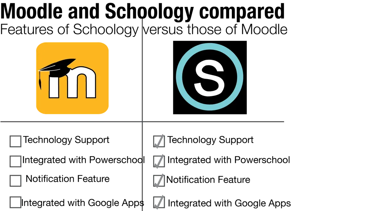 Set Up Moodle and Configure Essential Settings – switching from Schoology to Moodle