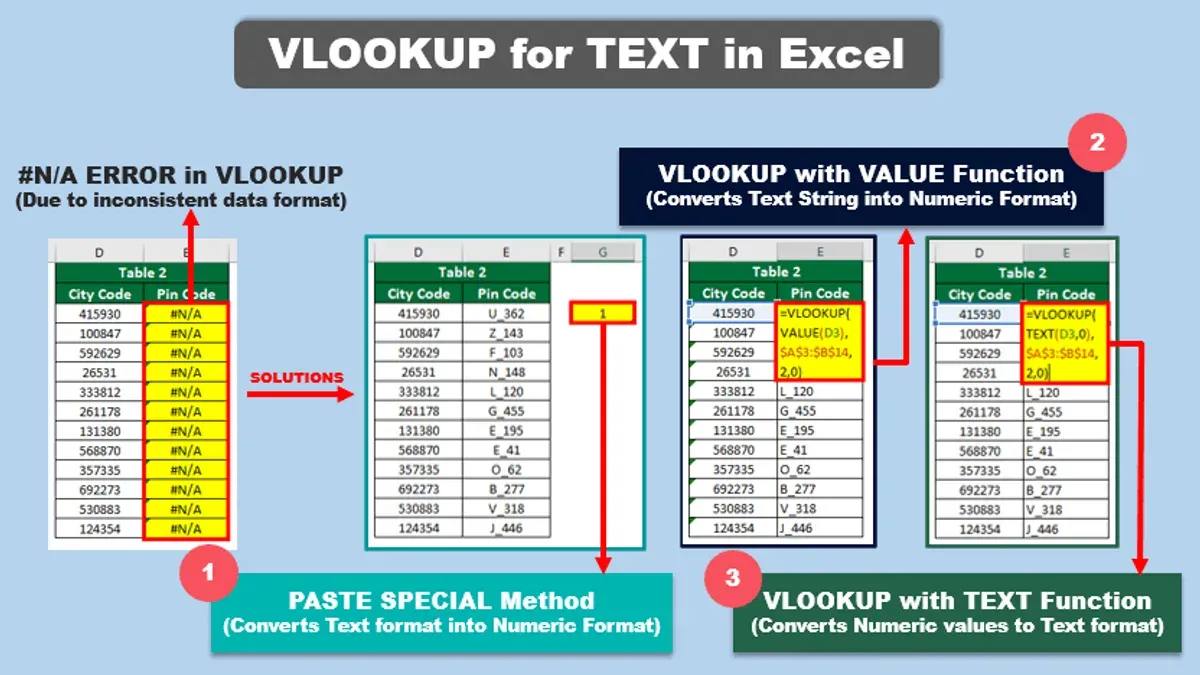 How to use VLOOKUP with text and numbers combined – how to use VLOOKUP in Numbers