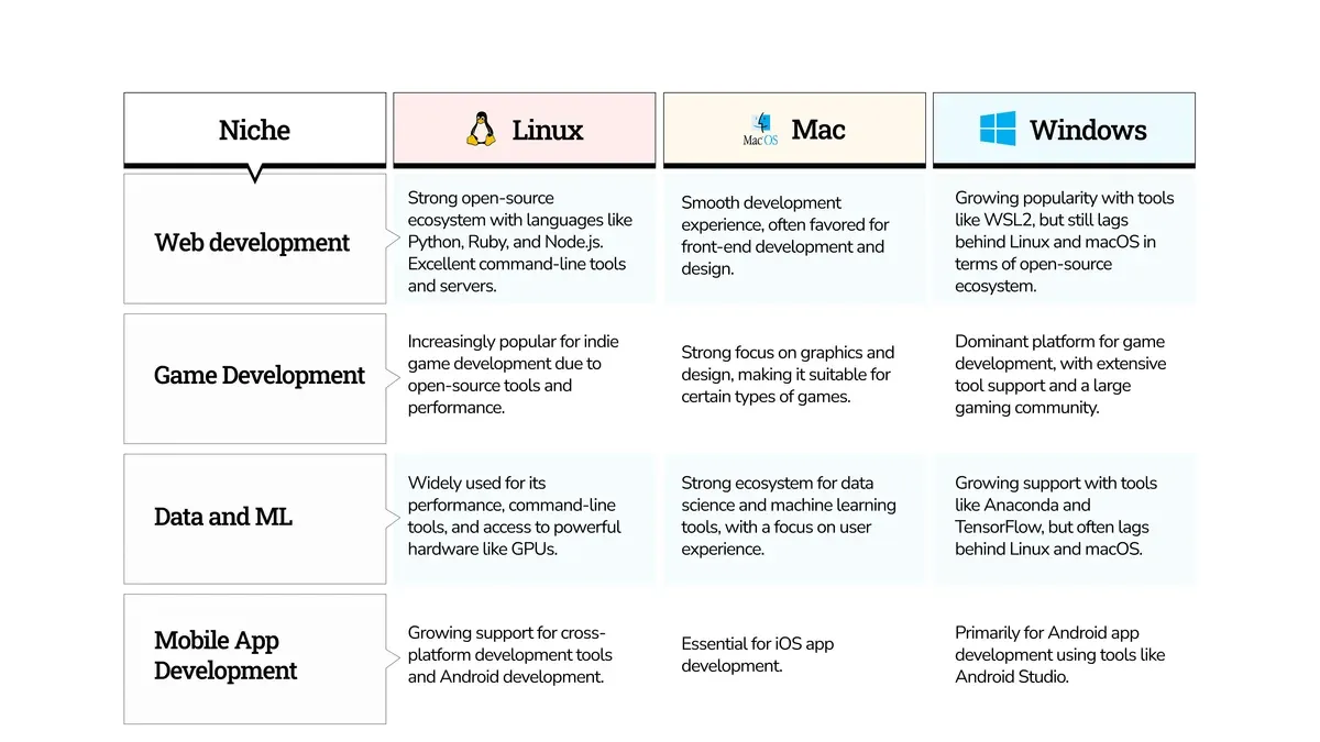 Why is mac better than windows for coding – why mac is better than windows