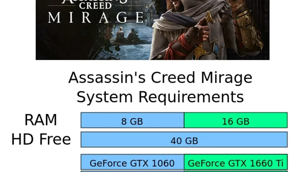 MacBook Air M3 running Assassin's Creed Mirage game showing gameplay performance